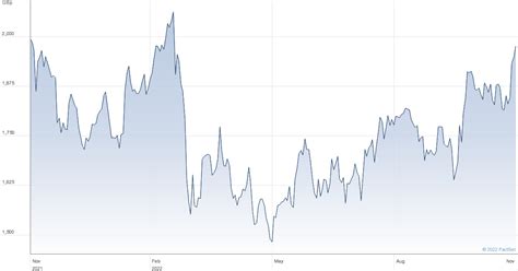 azioni burberry|Burberry Group plc Share Price (BRBY) Ordinary Shs 0.05 .